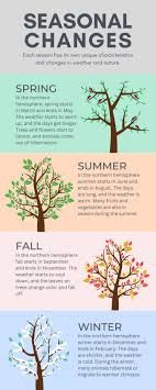 The Seasons